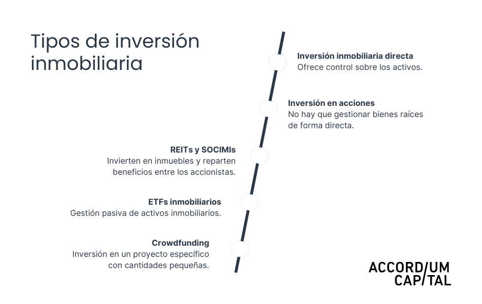 Tipos de inversión inmobiliaria