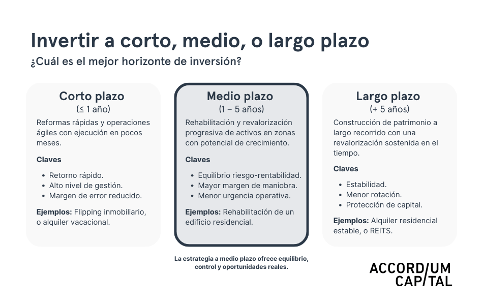 Horizontes de inversión 